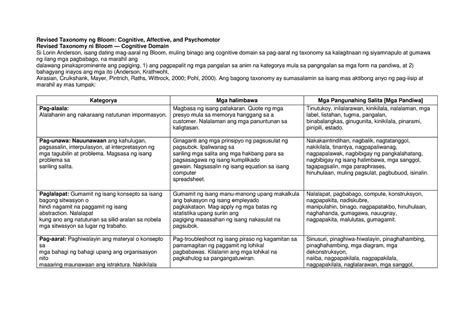 Cognitive in Tagalog.
